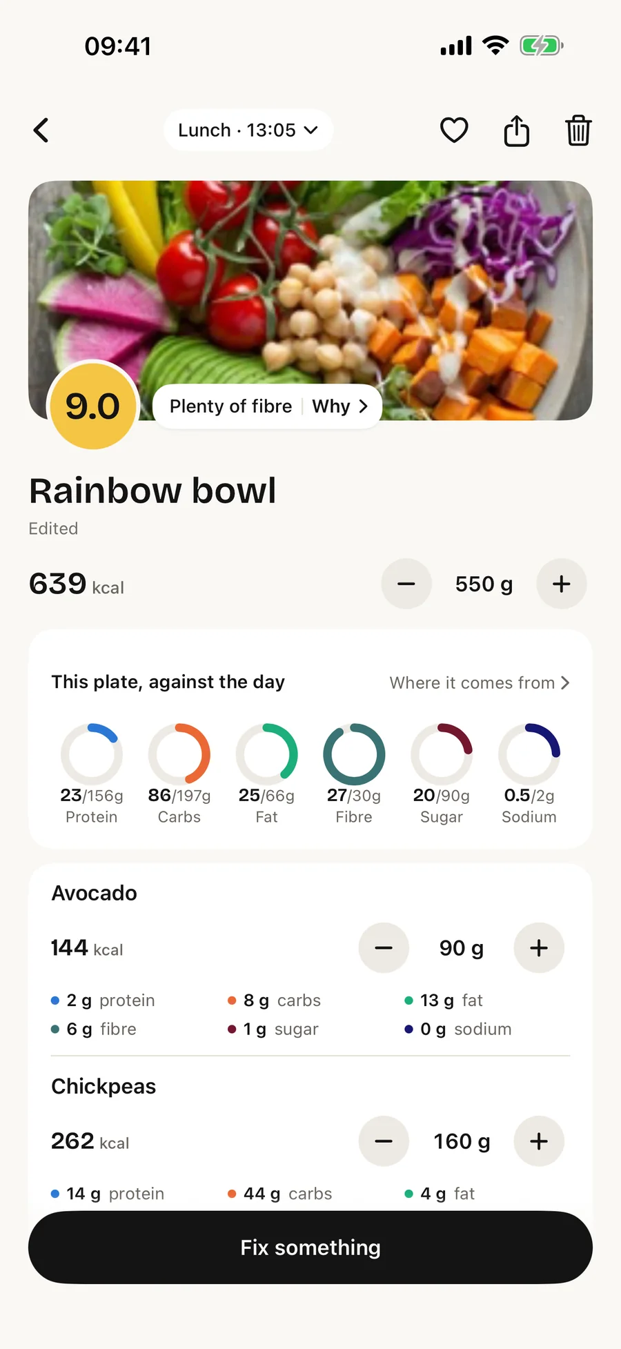 The plate card in CheckCal: a photograph of a rainbow bowl with a yellow 9.0 score badge, ‘Plenty of fibre’, 639 kcal for 550 g, and six small rings for protein, carbs, fat, fibre, sugar and sodium against the day